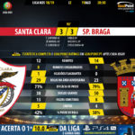 GoalPoint-Santa-Clara-Braga-LIGA-NOS-201819-90m