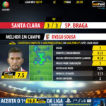 GoalPoint-Santa-Clara-Braga-LIGA-NOS-201819-MVP