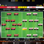 GoalPoint-Santa-Clara-Braga-LIGA-NOS-201819-Ratings