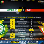 GoalPoint-Setúbal-Aves-LIGA-NOS-201819-90m