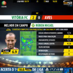 GoalPoint-Setúbal-Aves-LIGA-NOS-201819-MVP