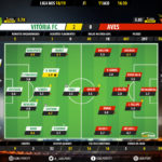 GoalPoint-Setúbal-Aves-LIGA-NOS-201819-Ratings