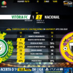 GoalPoint-Setúbal-Nacional-LIGA-NOS-201819-90m