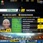 GoalPoint-Setúbal-Nacional-LIGA-NOS-201819-MVP