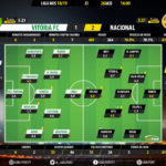 GoalPoint-Setúbal-Nacional-LIGA-NOS-201819-Ratings