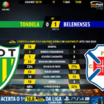 GoalPoint-Tondela-Belenenses-LIGA-NOS-201819-90m