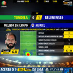 GoalPoint-Tondela-Belenenses-LIGA-NOS-201819-MVP