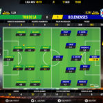 GoalPoint-Tondela-Belenenses-LIGA-NOS-201819-Ratings