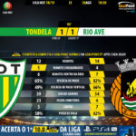 GoalPoint-Tondela-Rio-Ave-LIGA-NOS-201819-90m