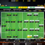 GoalPoint-Tondela-Rio-Ave-LIGA-NOS-201819-Ratings