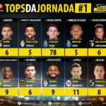 GoalPoint-Tops-Jornada-1-LIGA-NOS-201819-infog