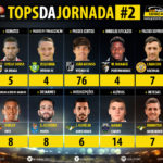 GoalPoint-Tops-Jornada-2-LIGA-NOS-201819-infog