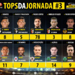 GoalPoint-Tops-Jornada-3-LIGA-NOS-201819-infog