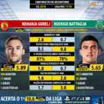 GoalPoint-William_Carvalho_2017_vs_Rodrigo_Battaglia_2017-infog