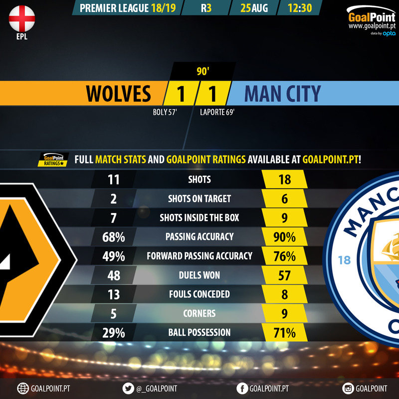GoalPoint-Wolves-Man City-English-Premier-League-201819-90m