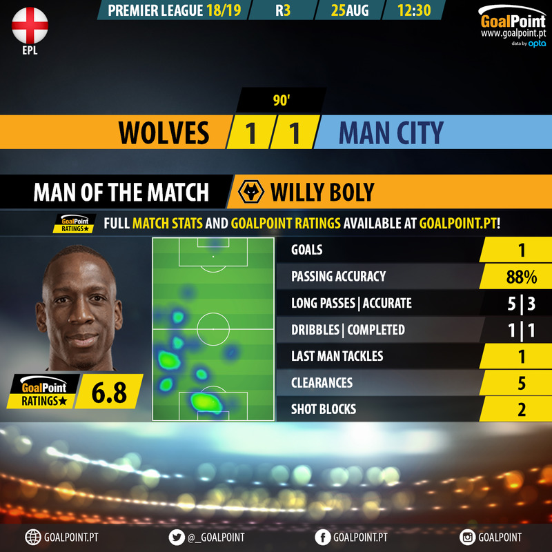 GoalPoint-Wolves-Man City-English-Premier-League-201819-MVP