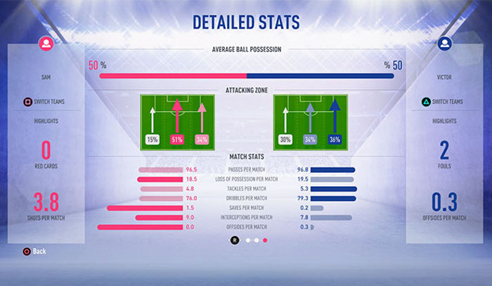 Com partidas da Champions League, demo de FIFA 19 é