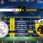 GoalPoint-Ajax-AEK Athens-Champions-League-201819-90m