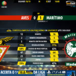 GoalPoint-Aves-Maritimo-LIGA-NOS-201819-90m