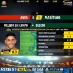 GoalPoint-Aves-Maritimo-LIGA-NOS-201819-MVP