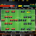GoalPoint-Aves-Maritimo-LIGA-NOS-201819-Ratings