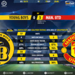 GoalPoint-BSC Young Boys-Man Utd-Champions-League-201819-90m