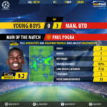 GoalPoint-BSC Young Boys-Man Utd-Champions-League-201819-MVP