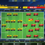 GoalPoint-BSC Young Boys-Man Utd-Champions-League-201819-Ratings