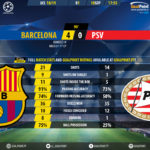 GoalPoint-Barcelona-PSV-Champions-League-201819-90m