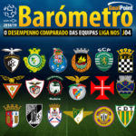 GoalPoint-Barometro-Agosto-2018-Liga-NOS