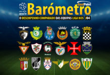 GoalPoint-Barometro-Agosto-2018-Liga-NOS