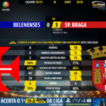 GoalPoint-Belenenses-Braga-LIGA-NOS-201819-90m