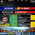 GoalPoint-Belenenses-Braga-LIGA-NOS-201819-MVP