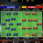 GoalPoint-Belenenses-Braga-LIGA-NOS-201819-Ratings