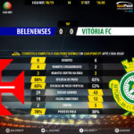 GoalPoint-Belenenses-Setúbal-LIGA-NOS-201819-90m
