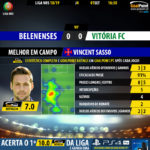 GoalPoint-Belenenses-Setúbal-LIGA-NOS-201819-MVP