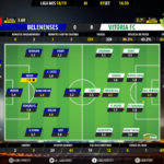 GoalPoint-Belenenses-Setúbal-LIGA-NOS-201819-Ratings