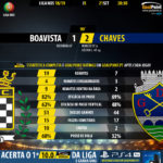 GoalPoint-Boavista-Chaves-LIGA-NOS-201819-90m