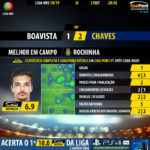 GoalPoint-Boavista-Chaves-LIGA-NOS-201819-MVP