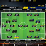 GoalPoint-Boavista-Chaves-LIGA-NOS-201819-Ratings