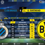 GoalPoint-Club Brugge-Dortmund-Champions-League-201819-90m