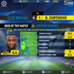 GoalPoint-Club Brugge-Dortmund-Champions-League-201819-MVP