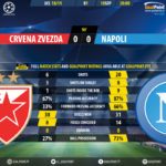 GoalPoint-Crvena Zvezda-Nápoles-Champions-League-201819-90m