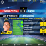 GoalPoint-Crvena Zvezda-Nápoles-Champions-League-201819-MVP