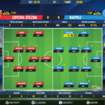 GoalPoint-Crvena Zvezda-Nápoles-Champions-League-201819-Ratings