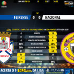GoalPoint-Feirense-Nacional-LIGA-NOS-201819-90m