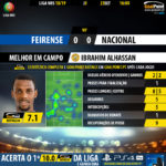 GoalPoint-Feirense-Nacional-LIGA-NOS-201819-MVP