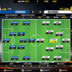 GoalPoint-Feirense-Nacional-LIGA-NOS-201819-Ratings