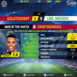GoalPoint-Galatasaray-Lokomotiv-Champions-League-201819-MVP