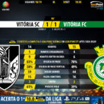 GoalPoint-Guimaraes-Setúbal-LIGA-NOS-201819-90m